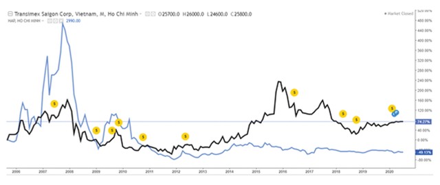 Doanh nghiệp niêm yết: Đường dài mới biết ngựa hay ảnh 3