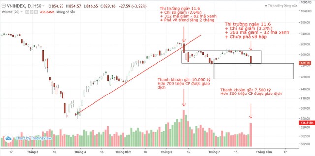 Có nên hoảng sợ, tiếp tục bán tháo cổ phiếu? ảnh 1