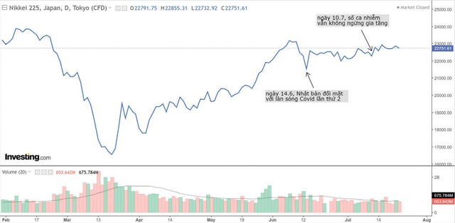 Có nên hoảng sợ, tiếp tục bán tháo cổ phiếu? ảnh 2