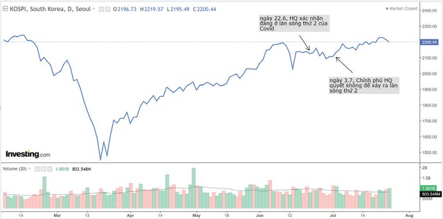 Có nên hoảng sợ, tiếp tục bán tháo cổ phiếu? ảnh 3