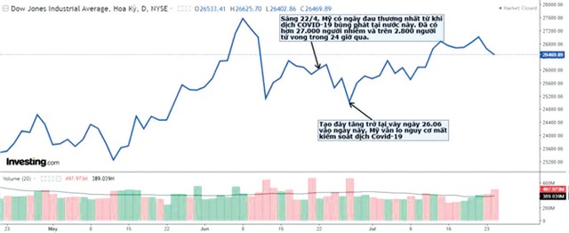 Có nên hoảng sợ, tiếp tục bán tháo cổ phiếu? ảnh 4