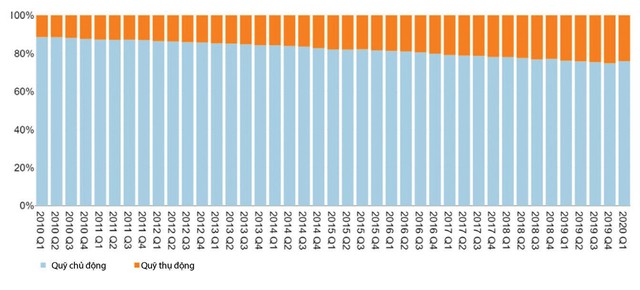 Đầu tư thời đại dịch: Chú trọng yếu tố cơ bản ảnh 3