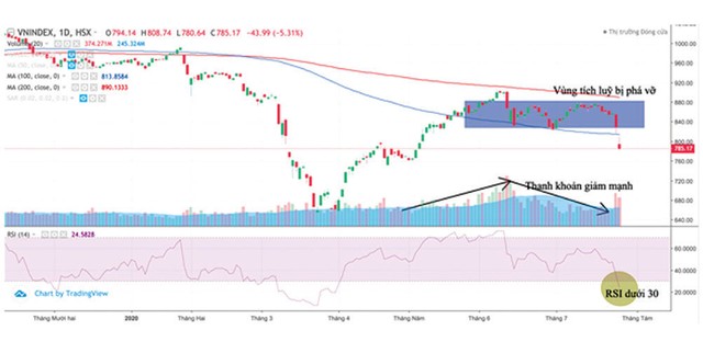 Kịch bản đầu tư thời thị trường bất định ảnh 2