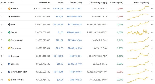 Giá Bitcoin hôm nay ngày 29/7: Đồng Bitcoin quay đầu giảm nhẹ 12 USD/BTC ảnh 1