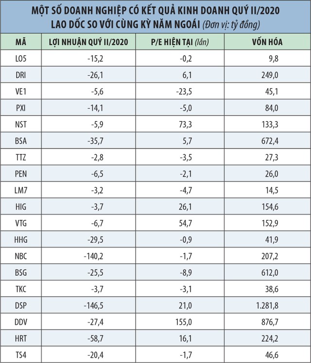 Nhiều doanh nghiệp nhỏ có thể biến mất vì Covid-19 ảnh 1