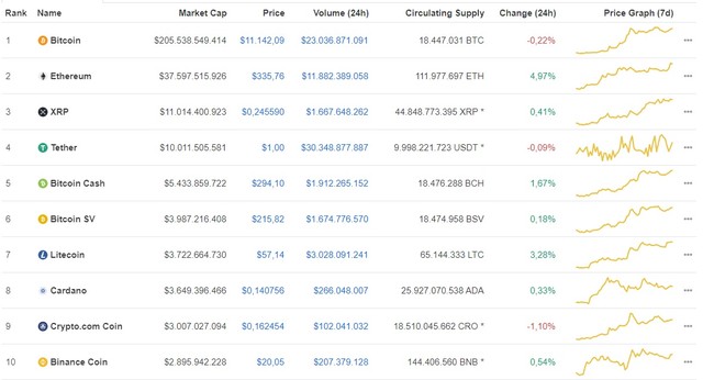 Giá Bitcoin hôm nay ngày 31/7: Vẫn giữ ở mức trên 11.100 USD/BTC, giá Bitcoin có xu hướng đi ngang ảnh 1