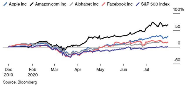 4 gã khổng lồ công nghệ phô diễn sức mạnh ảnh 1