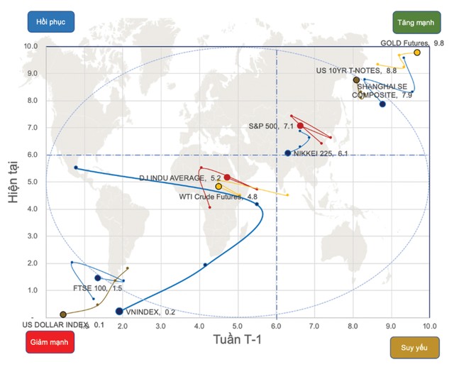 Dòng tiền lớn chuyển hướng ảnh 1