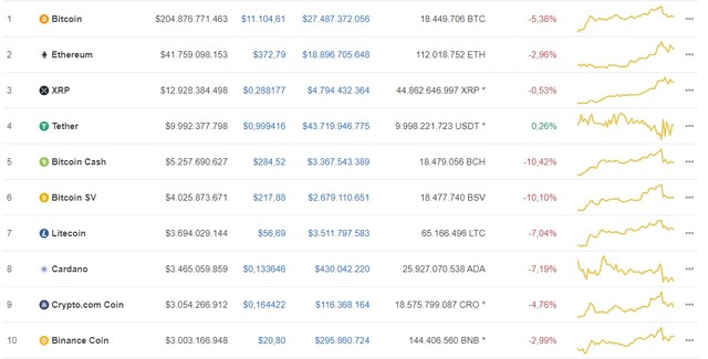 Giá Bitcoin hôm nay ngày 3/8: Sàn đỏ lửa, giá Bitcoin sụt giảm 614 USD/BTC ảnh 1