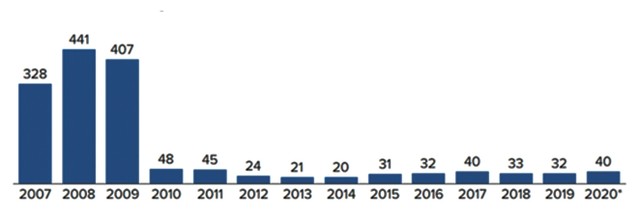 Covid làm các nền kinh tế suy yếu đến mức nào? ảnh 3