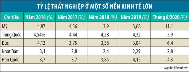 Covid làm các nền kinh tế suy yếu đến mức nào? ảnh 2