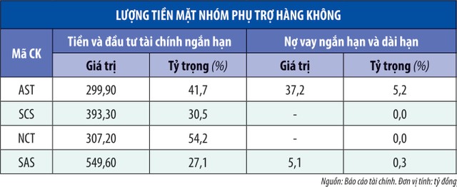 Khó khăn bủa vây ngành phụ trợ hàng không ảnh 1