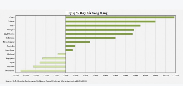 Định giá chứng khoán Việt Nam đang hấp dẫn ảnh 2