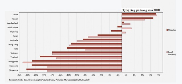 Định giá chứng khoán Việt Nam đang hấp dẫn ảnh 3