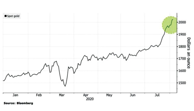 Sân khấu cho giá vàng độc diễn còn rộng mở ảnh 1