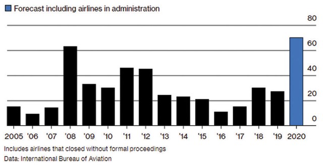 Các hãng hàng không toàn cầu chao đảo ảnh 1