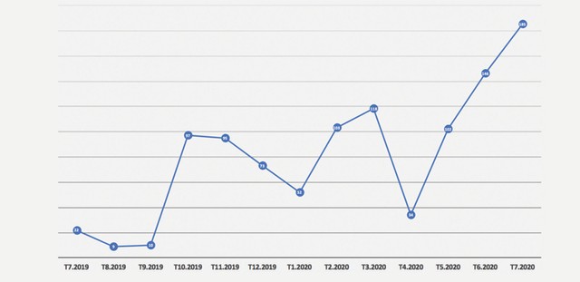 Lượng hàng hoá lưu thông không giảm, nhu cầu xe đầu kéo tăng vọt ảnh 1
