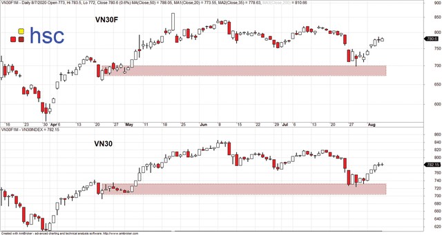 Cơ hội mua trong các nhịp điều chỉnh ảnh 2