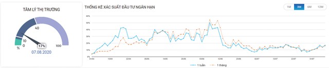 Cơ hội mua trong các nhịp điều chỉnh ảnh 3