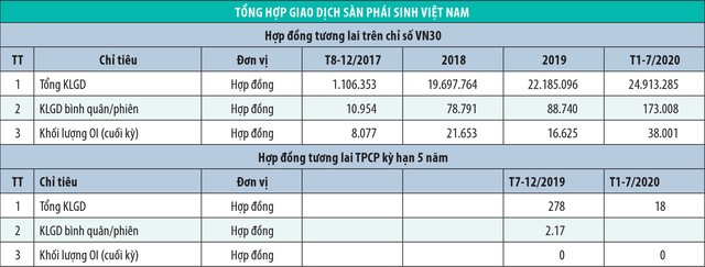 Giao dịch hợp lý, tiền sẽ tự động chảy về ảnh 1