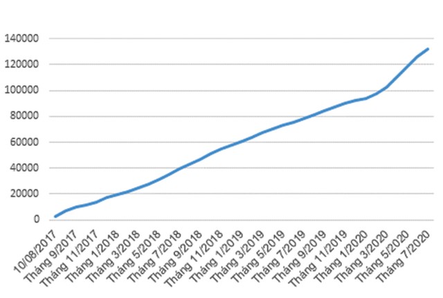 Để sàn phái sinh hấp dẫn, còn nhiều việc phải làm ảnh 1