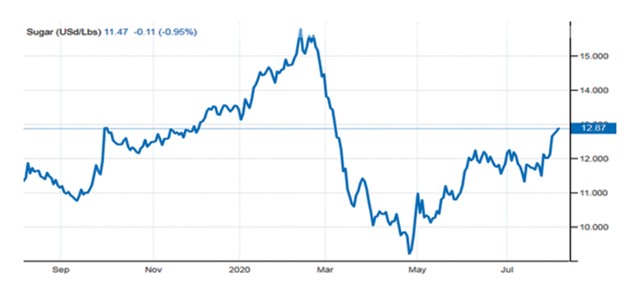 Doanh nghiệp mía đường chông chênh hồi phục ảnh 2