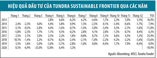 Tundra Vietnam bị xóa sổ ảnh 1