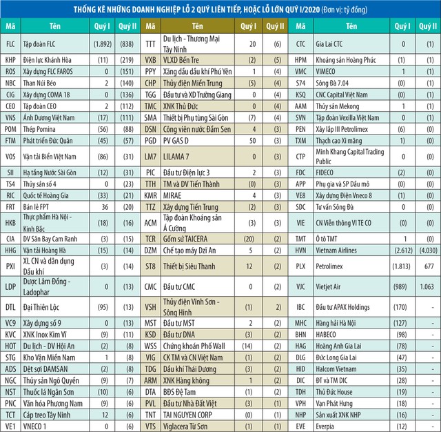 Không lo cắt margin ảnh 1