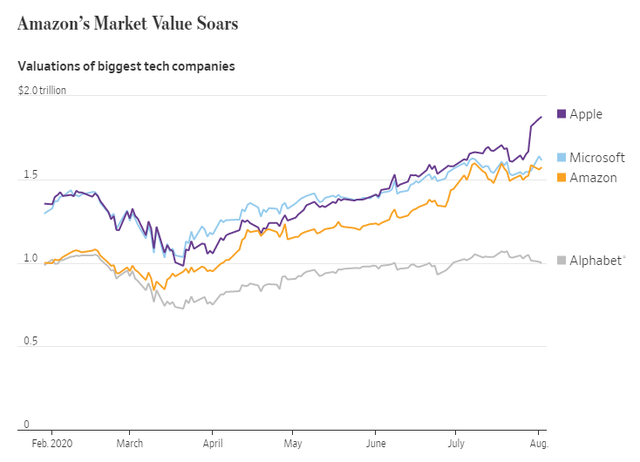 Covid-19 và cuộc “lùa gà” thế kỷ của các tỷ phú công nghệ ảnh 1