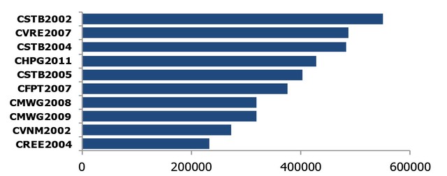 Chứng quyền cần được IPO thẳng trên sàn ảnh 2