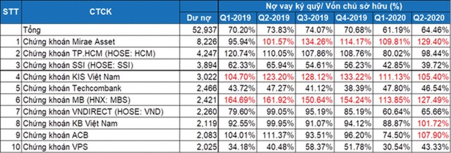 Khung an toàn tài chính của công ty chứng khoán còn rộng ảnh 3