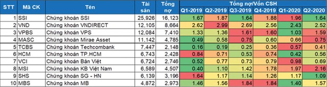 Khung an toàn tài chính của công ty chứng khoán còn rộng ảnh 4