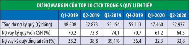 Khung an toàn tài chính của công ty chứng khoán còn rộng ảnh 1