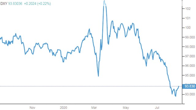 Giá vàng và USD giảm, tiền có chọn chứng khoán? ảnh 2