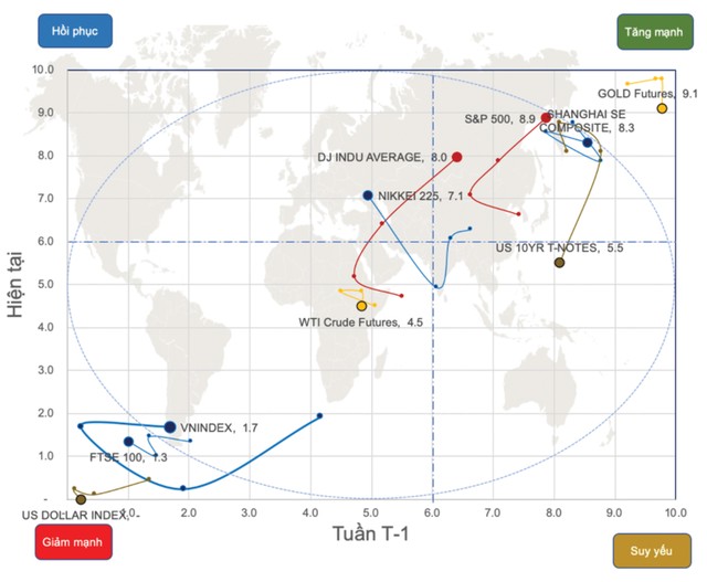 “Va vấp” quanh mức 800 điểm ảnh 1