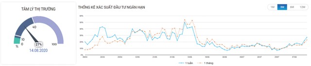 “Va vấp” quanh mức 800 điểm ảnh 3