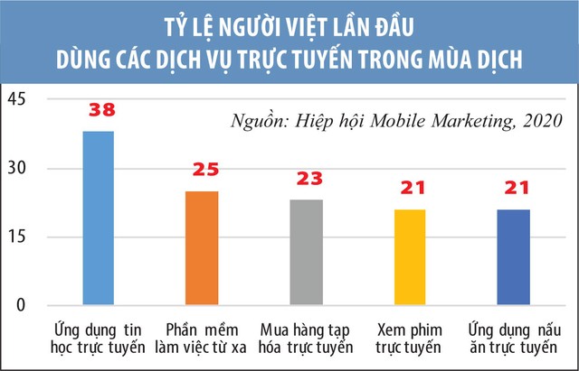 Doanh nghiệp thay đổi vì đại dịch ảnh 1