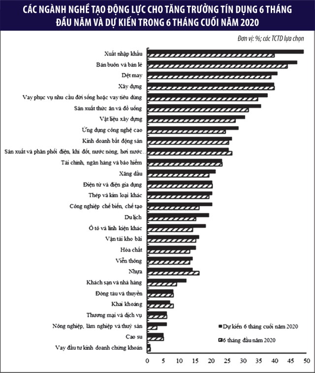 Những nhóm ngành “ứ” vốn  ảnh 1