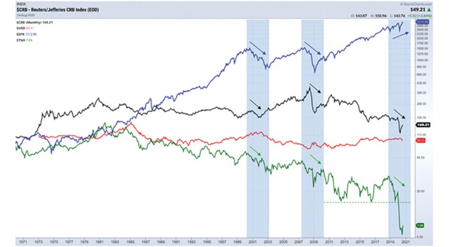 Thị trường chứng khoán: Sự thực không nằm ở các dự báo thị trường ảnh 2