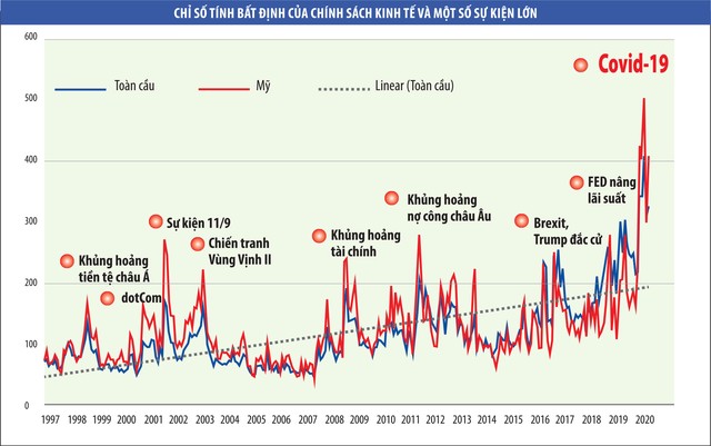 Thị trường chứng khoán: Sự thực không nằm ở các dự báo thị trường ảnh 1