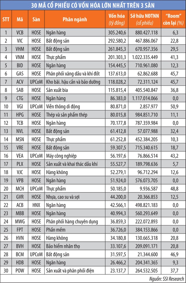 Cơ hội ẩn trong đà giảm của chứng khoán ASEAN ảnh 3