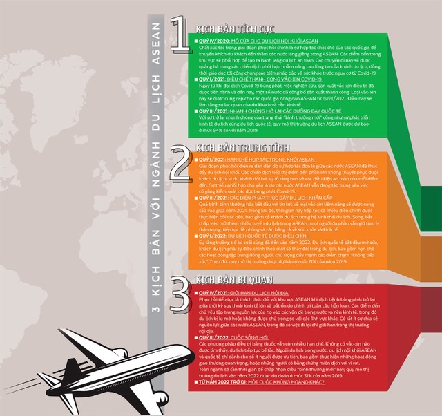 3 kịch bản với ngành du lịch ASEAN hậu đại dịch ảnh 1