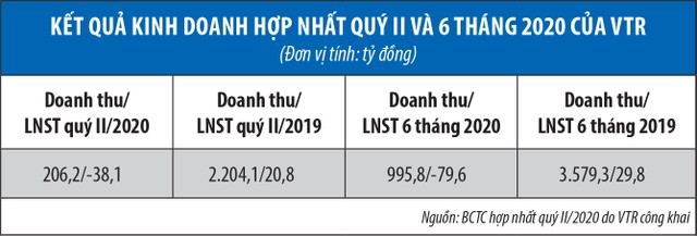 Vietravel (VTR) kiến nghị các giải pháp vượt khó  ảnh 1