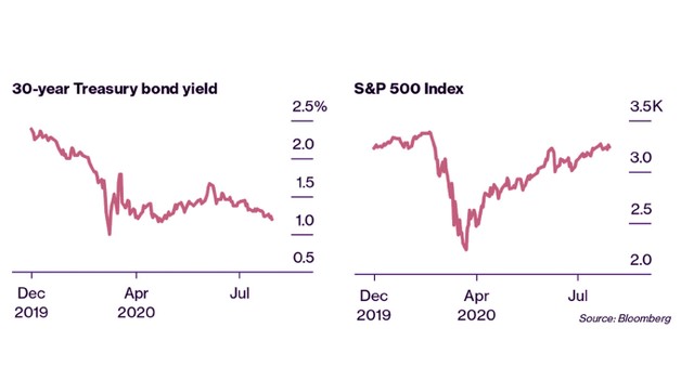 Tín hiệu xấu với chứng khoán Mỹ ảnh 1