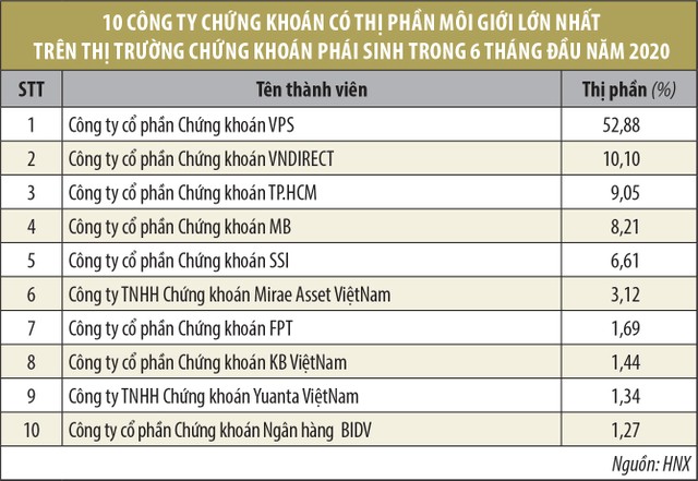 Cửa tham gia sàn phái sinh hẹp lại ảnh 1