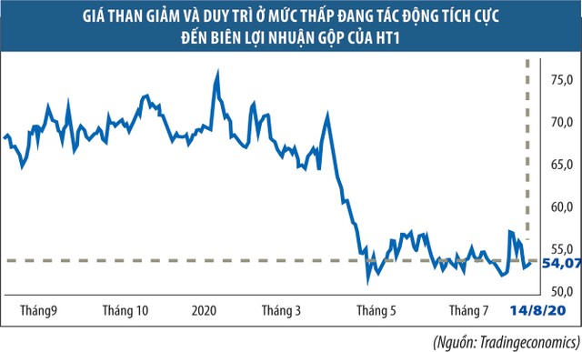 Xi măng Hà Tiên 1 (HT1): Cổ tức tốt nhưng tương lai bấp bênh  ảnh 2