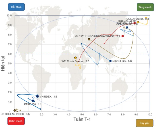 Dòng tiền trên thị trường chứng khoán có khả năng chuyển hướng ảnh 1