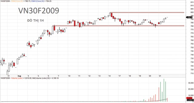 Dòng tiền trên thị trường chứng khoán có khả năng chuyển hướng ảnh 6