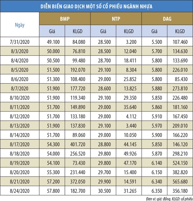 Cổ phiếu ngành nhựa hút dòng tiền  ảnh 2