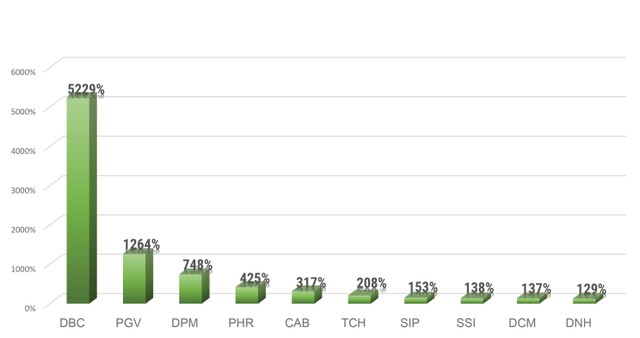 Nhiều ngành hấp dẫn nhà đầu tư ảnh 2